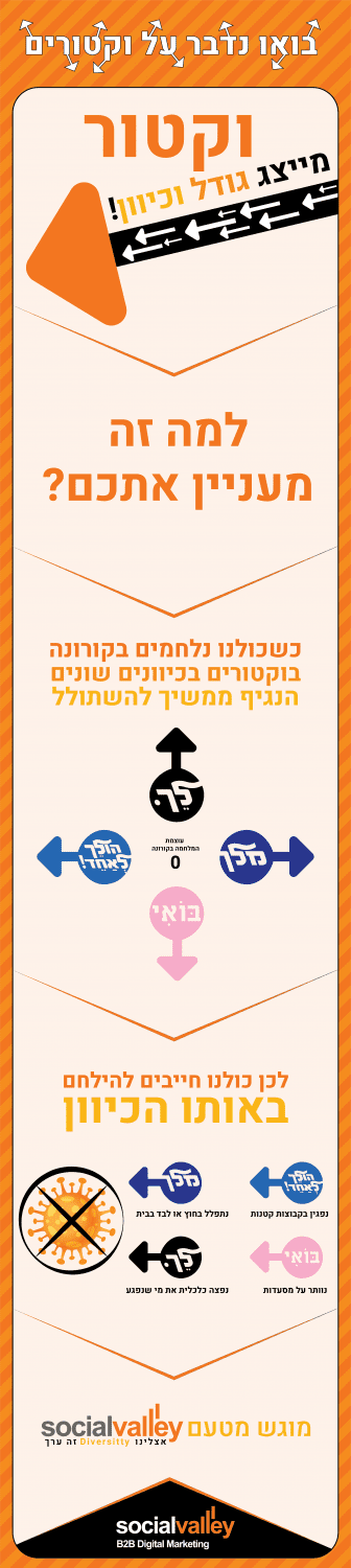 כיצד ננצח את הקורונה אם נילחם כולנו באותו כיוון